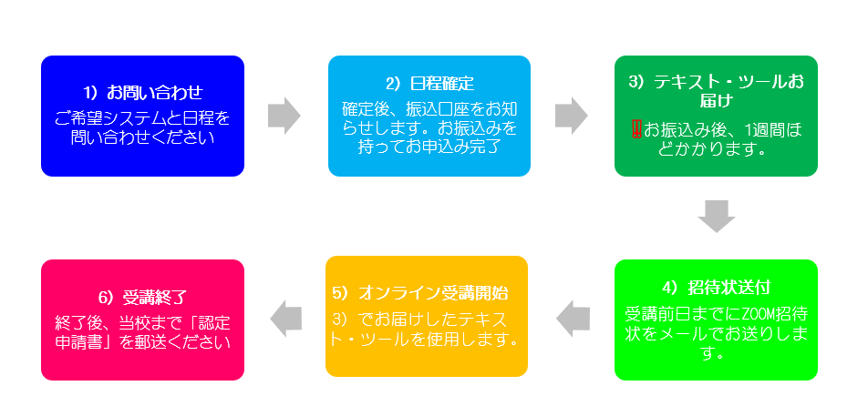カラーセラピーオンライン受講申し込み手順